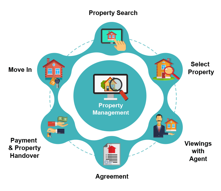 Real Estate Software