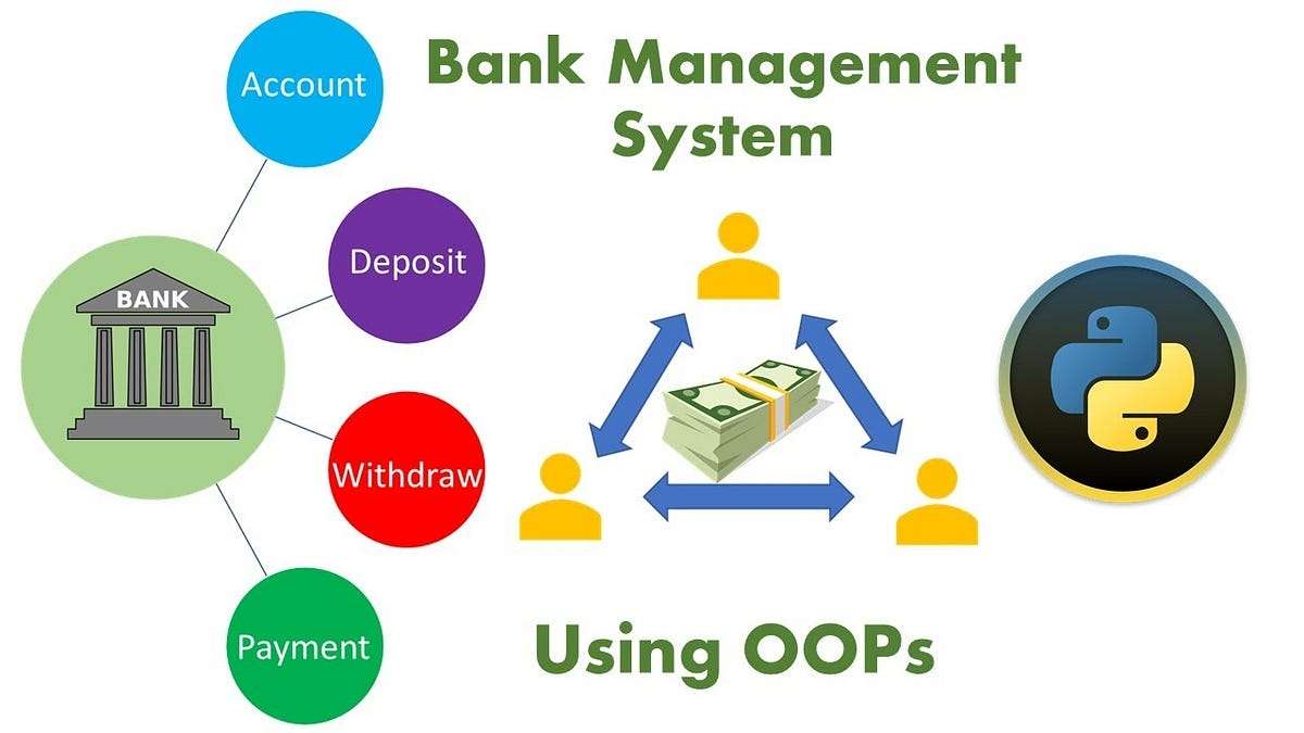 Banking Management Software