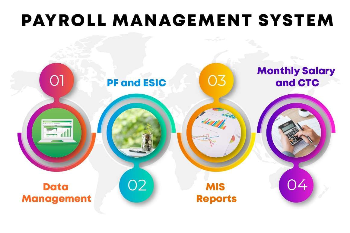 Payroll Management Software