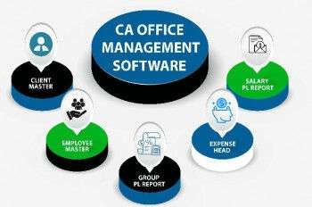 CA MANAGEMENT SOFTWARE